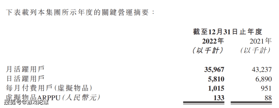 财报速递Ⅱ：吉比特再续高分红，禅游靠曲播获1亿新增，电魂储蓄丰