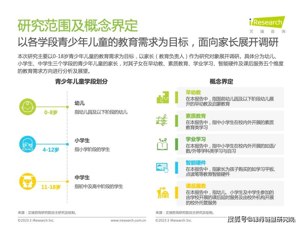 2023年中国教育行业市场需求洞察陈述——青少年儿童篇（附下载）