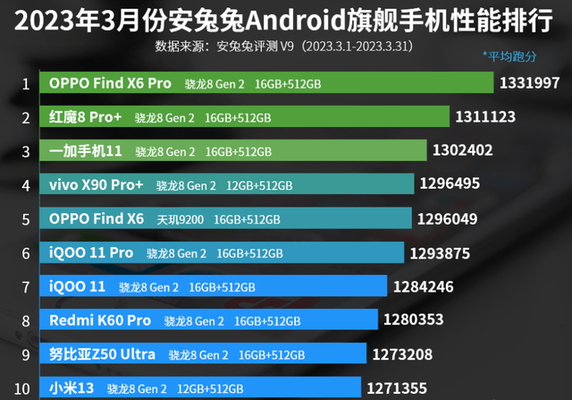 3콢ֻаOPPO Find X6ϵϰ