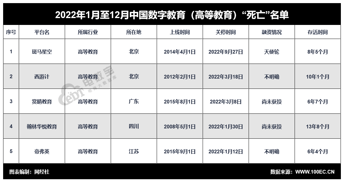 网经社：《2022中国电商&amp;数字安康&amp;数字教育"灭亡"数据陈述》发布