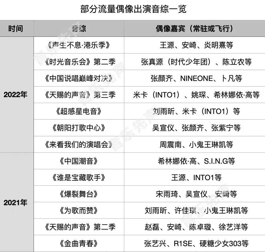 流量偶像鼎力大举涌入，音综市场风向变了？