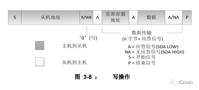 SC05B——5按键带自校正功用的容性触摸感应器