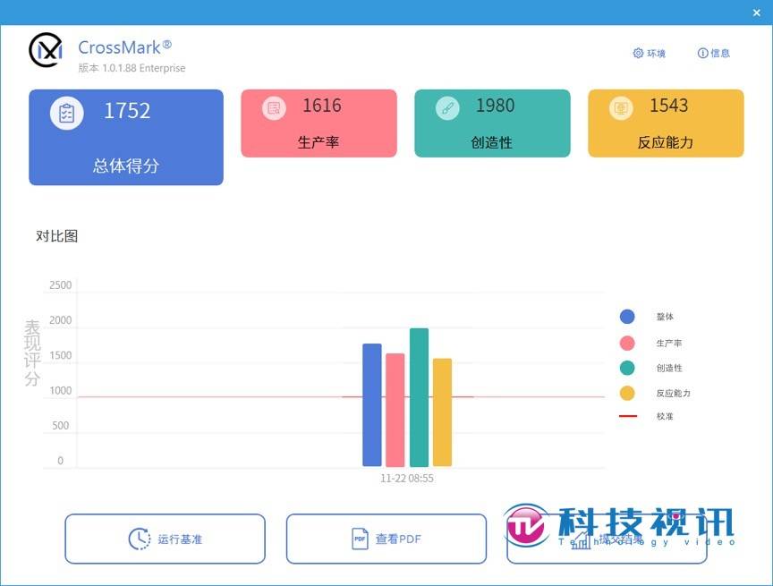 2.8K 13代酷睿高能轻薄本 华硕无畏15i 2023评测