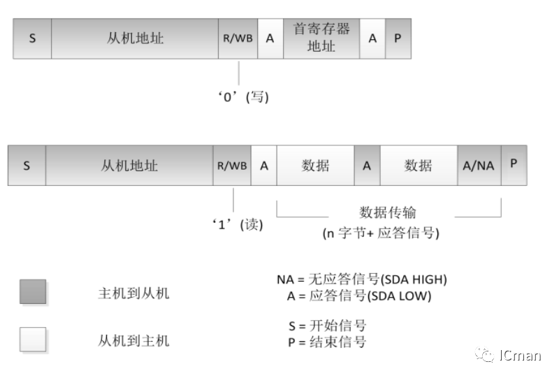 SC05B——5按键带自校正功用的容性触摸感应器