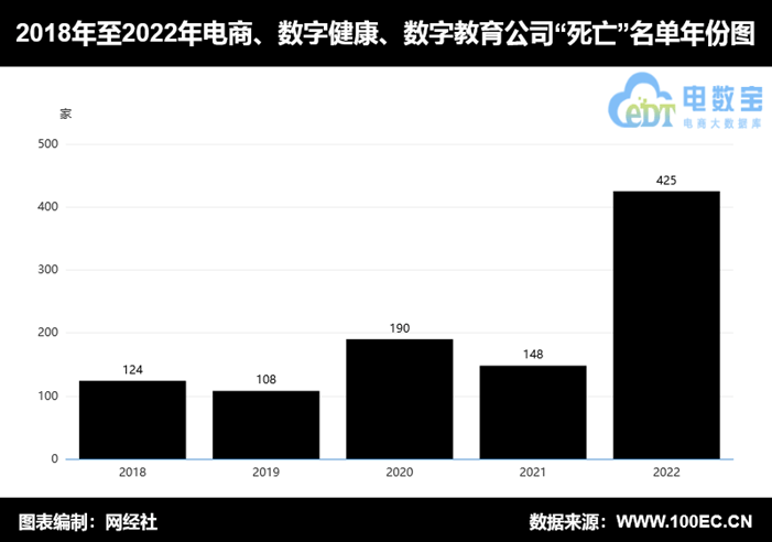 网经社：《2022中国电商&amp;数字安康&amp;数字教育"灭亡"数据陈述》发布