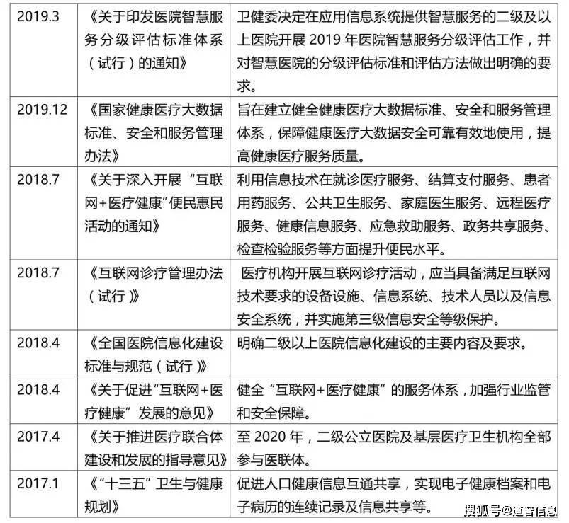 安康医疗信息化迈入全面建立阶段，需处理那四大挑战