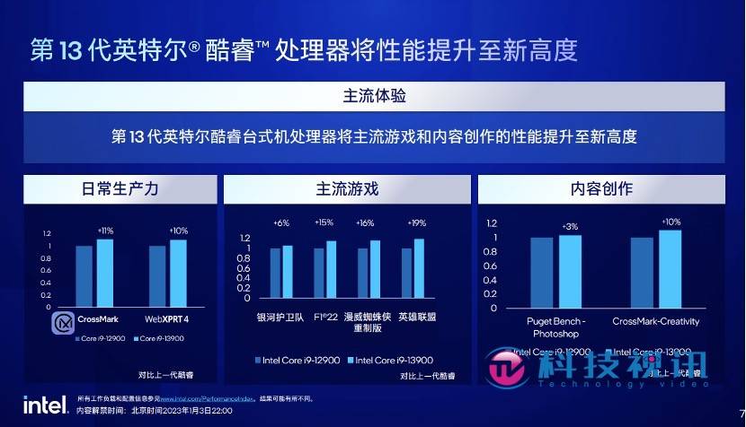 2.8K 13代酷睿高能轻薄本 华硕无畏15i 2023评测