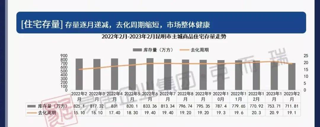 小户型越来越少，100万在昆明还能买哪？