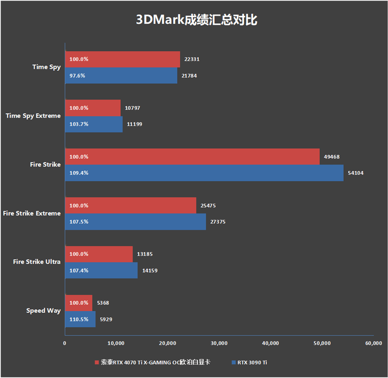 个性涂鸦 更有内涵！索泰RTX 4070 Ti X-GAMING OC欧泊白显卡评测