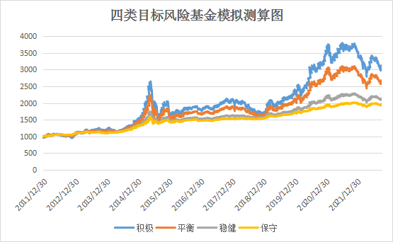 投教小课堂：养老目的风险基金该怎么选？