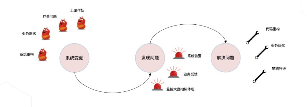 聊一聊若何做好垂曲域不变性