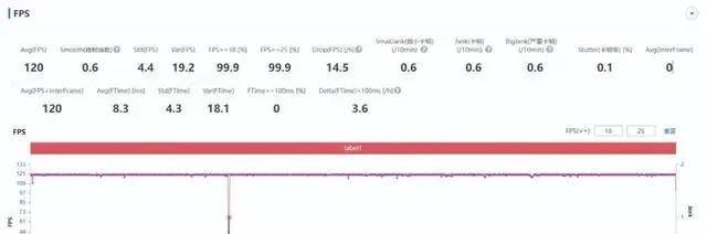 就是为了游戏而生：实我GT Neo5深度体验