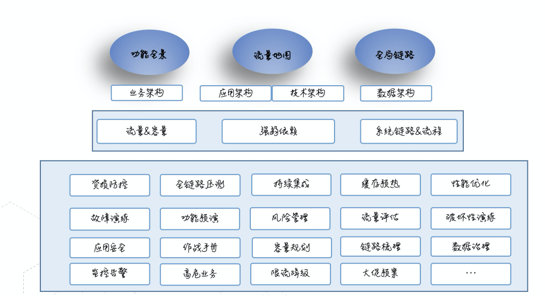 聊一聊若何做好垂曲域不变性