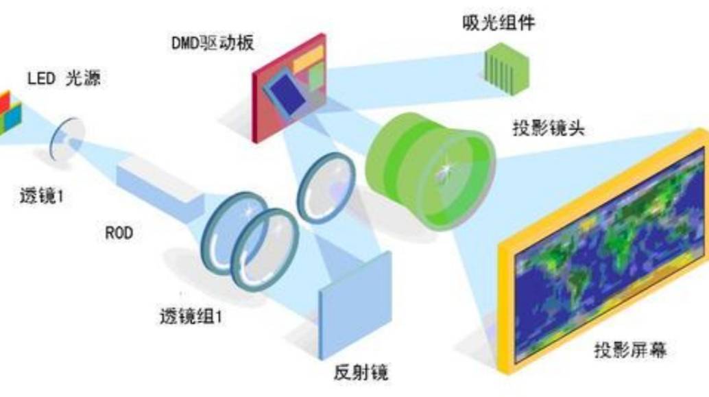 三色激光手艺改革 拥有Vidda C1S就能够实现家庭影院的梦