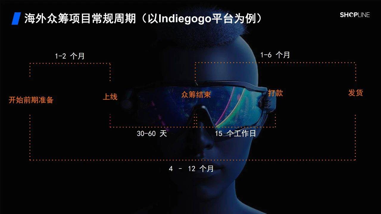 70页|海外寡筹若何助力中国造造晋级为中国品牌-寡筹形式解读陈述（2022附下载