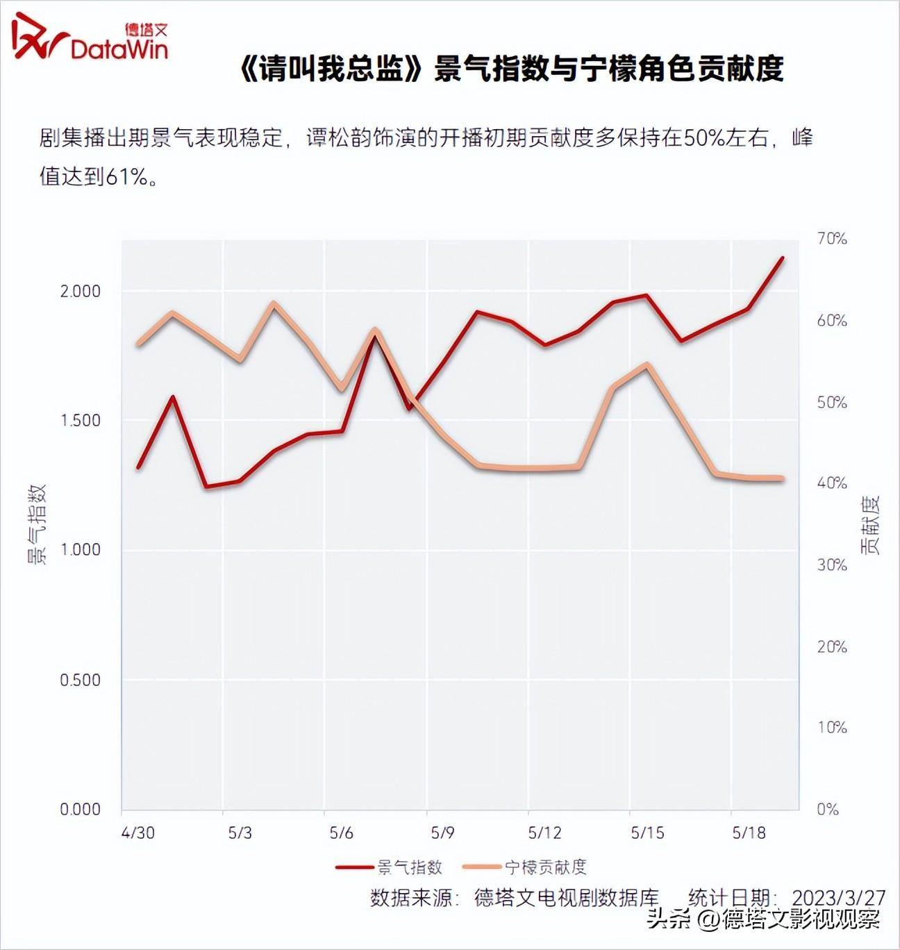 星解读-谭松韵：做品高产高量，以扎实演技实现口碑热度双丰收