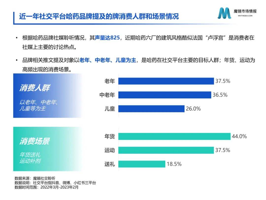 保健食物2月份爆品新品速览（附下载）