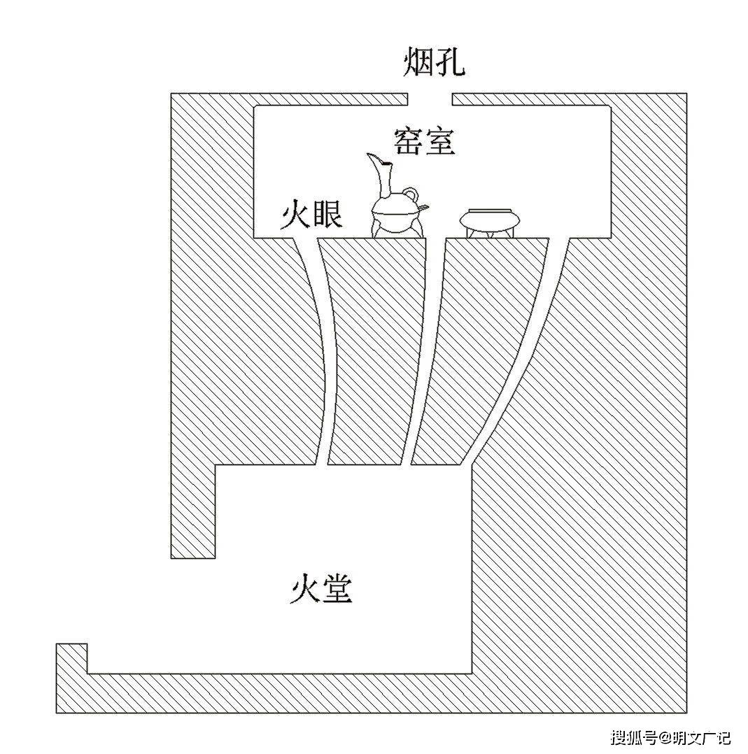 没有铜冶炼遗存的两河流域哪来的青铜时代：冶金术起源于西亚？