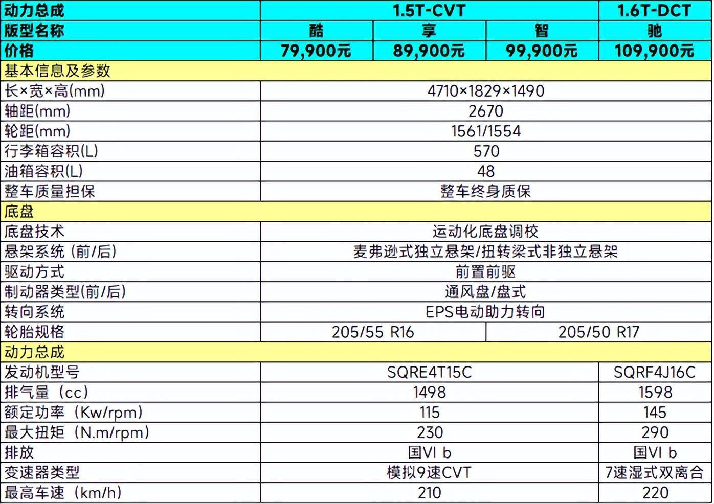 原创
                两种动力7.99万起，新款奇瑞艾瑞泽5 GT该怎么选