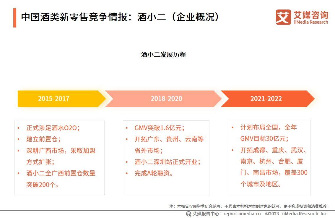 艾媒征询｜2023-2024年中国酒类新零售市场研究陈述