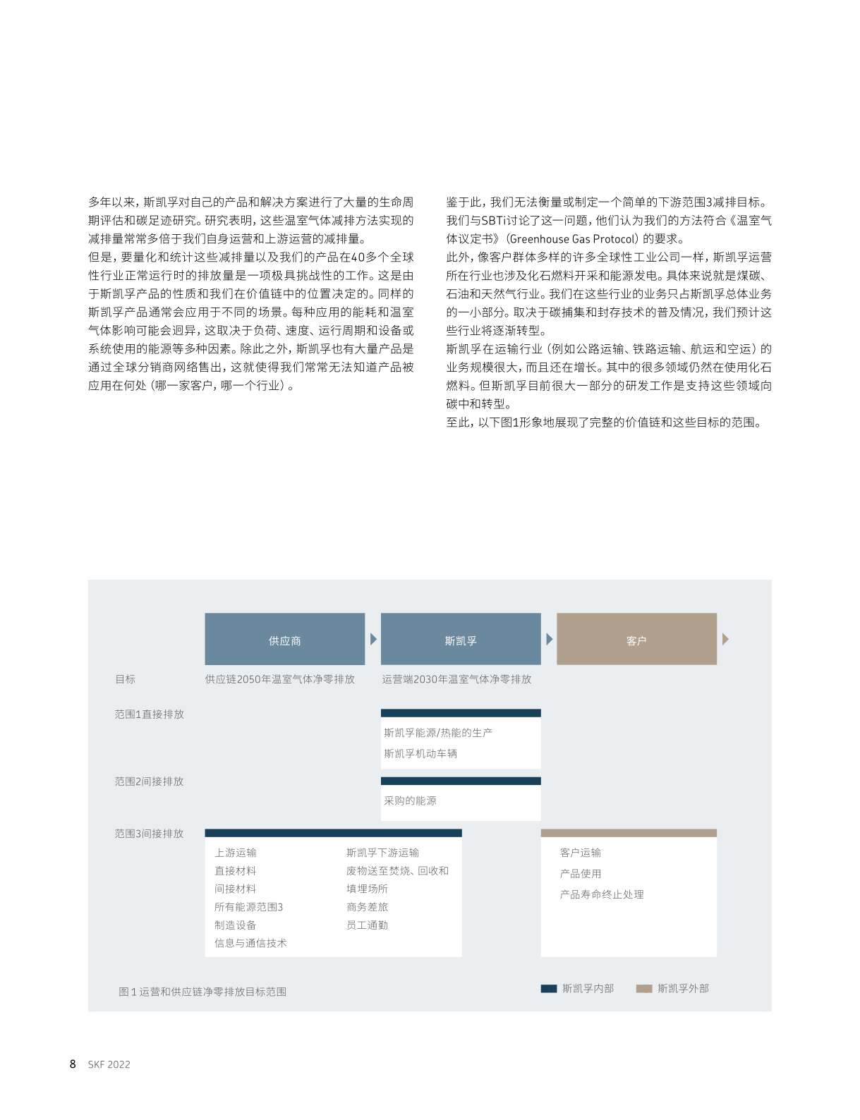 2050年前实现从造造端到供给链全过程的净零排放(附下载)