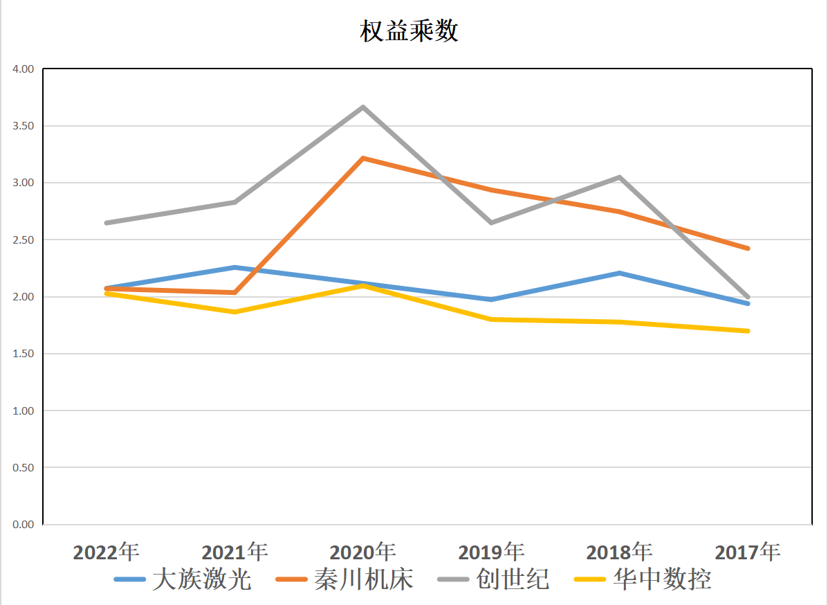 工业母机：大族激光、秦川机床、创世纪、华中数控，谁含金量更高