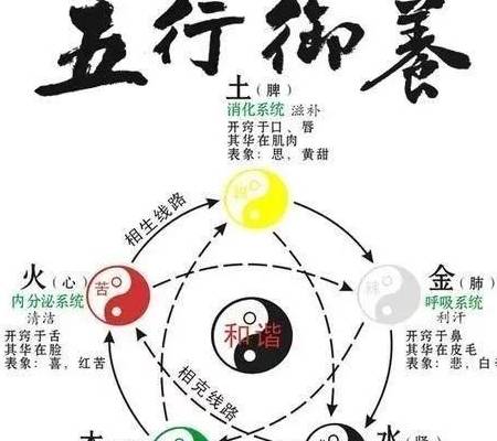 四方上下六合间，六合齐心自浑圆