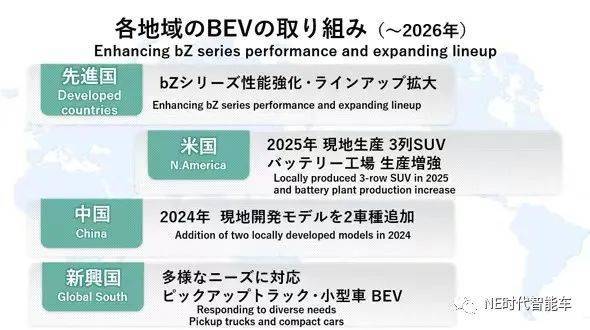 丰田想卖150万辆电动车，但比亚迪和特斯拉们不容许