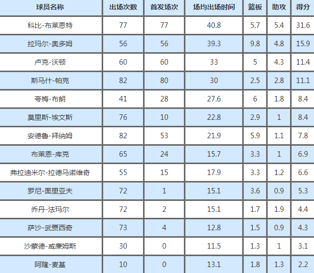 07年湖人想拿科比换詹姆斯，骑士老板：除了詹姆斯，前提任你开