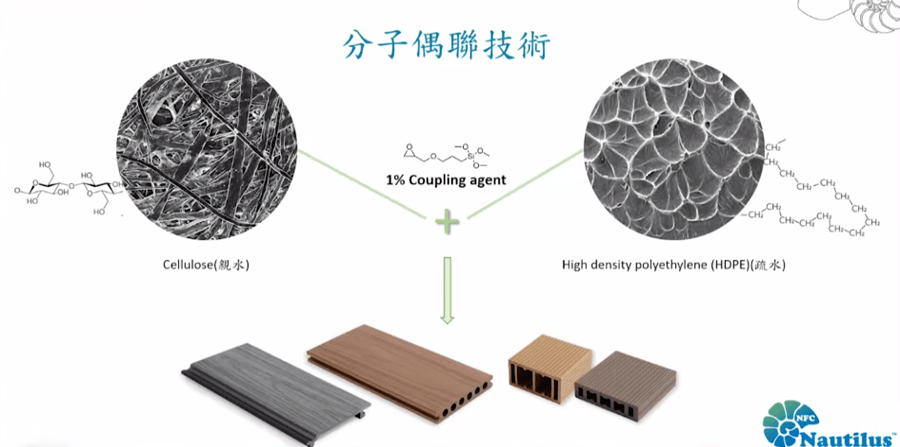 拥有可再生、无污染、多性能的建筑质料不再是梦