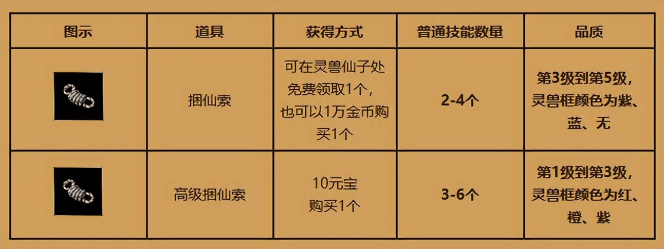 热血传奇：随机10分钟抓不到不灭白虎？来看看论坛大佬总结的经历