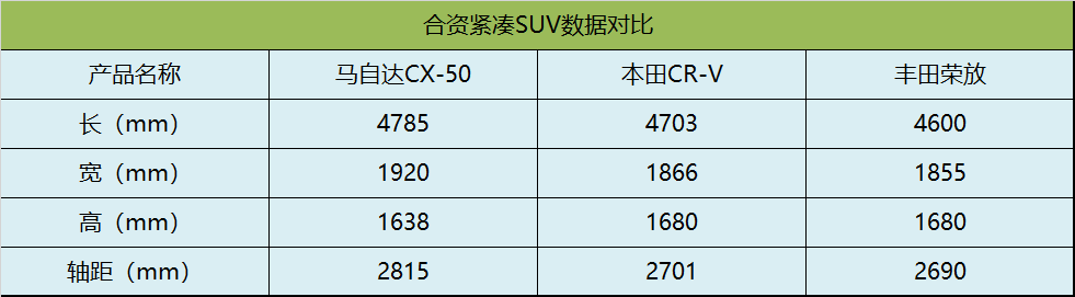 紧凑SUV市场黑马频现，但那款「掀桌子」的车型，你不能不看