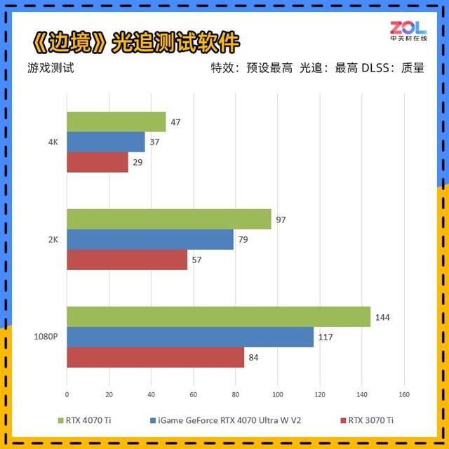 iGame RTX 4070 Ultra显卡首测 2K光逃百帧新潮玩