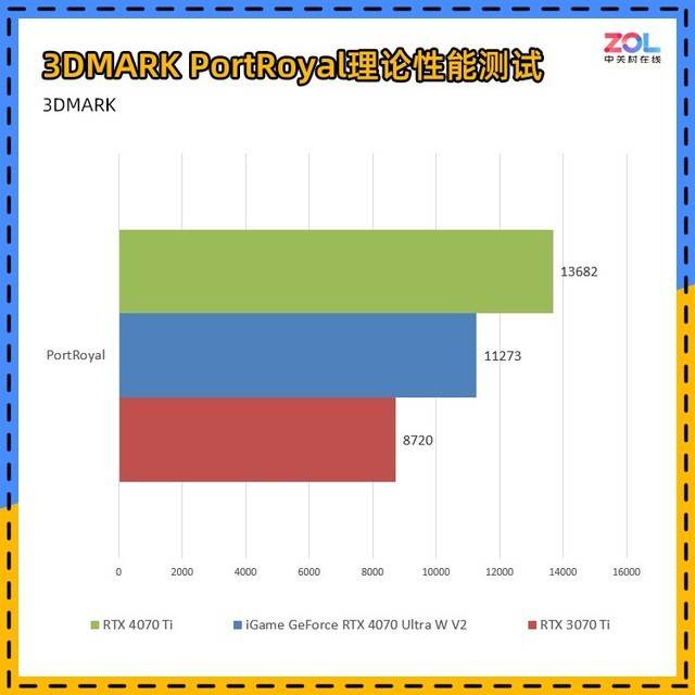 iGame RTX 4070 Ultra显卡首测 2K光逃百帧新潮玩