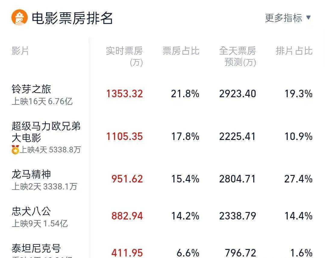 38年后，那个游戏的“坑”末于被一部片子填上了