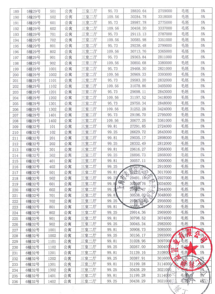 上海大名城映雨江南-楼盘详情