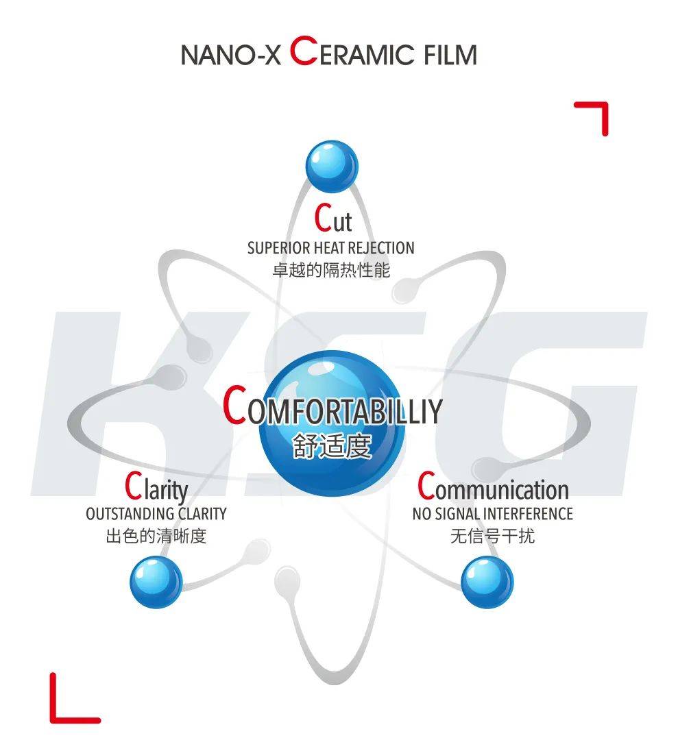 KSG 5C窗膜 | 鱼和熊掌不成兼得？那可纷歧定！