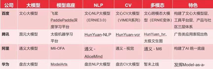 阿里通义千问发布,国内ChatGPT大战能否找回面子?巨头竞相跟进,AI软实力时代来临? 阿里通义千问发布,国内ChatGPT大战能否找回面子?巨头竞相跟进,AI软实力时代来临?
