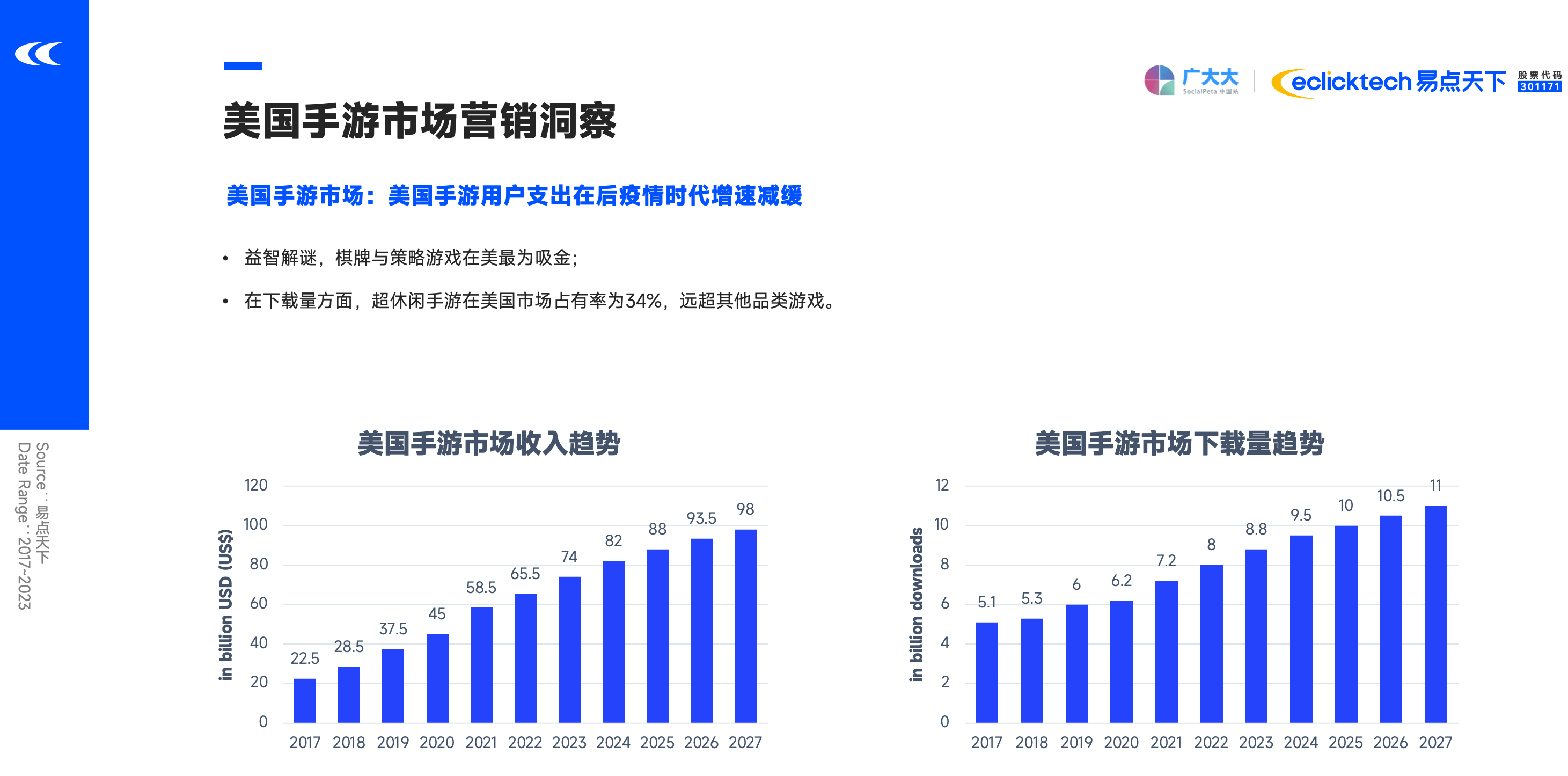 2023Q1手游买量清点 SLG玩题材，模仿搞创意，休闲忙付费?