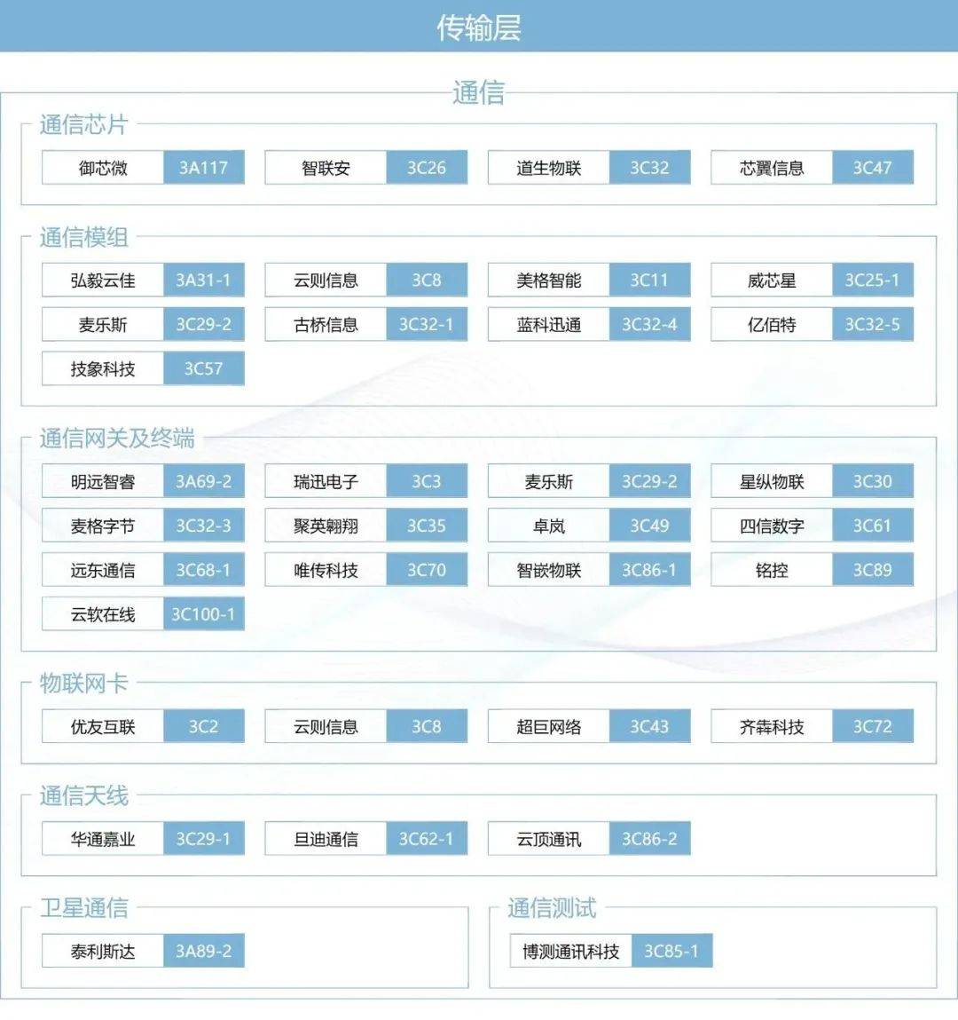 IoT细分赛道哪些企业合理红，IOTE上海物联网展图谱首发！