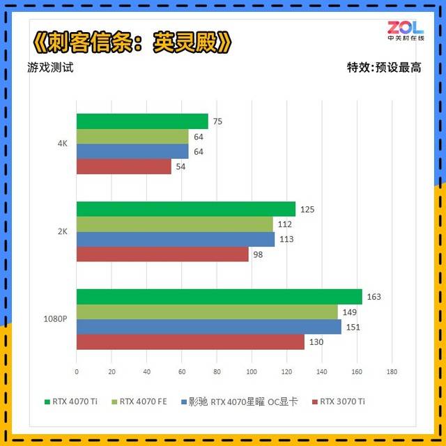 影驰RTX 4070星曜OC首测 撑持DIY外不雅的高端非公显卡