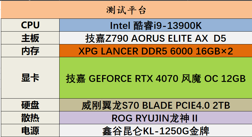 2K分辩率游戏王!技嘉GEFORCE RTX4070风魔OC显卡评测