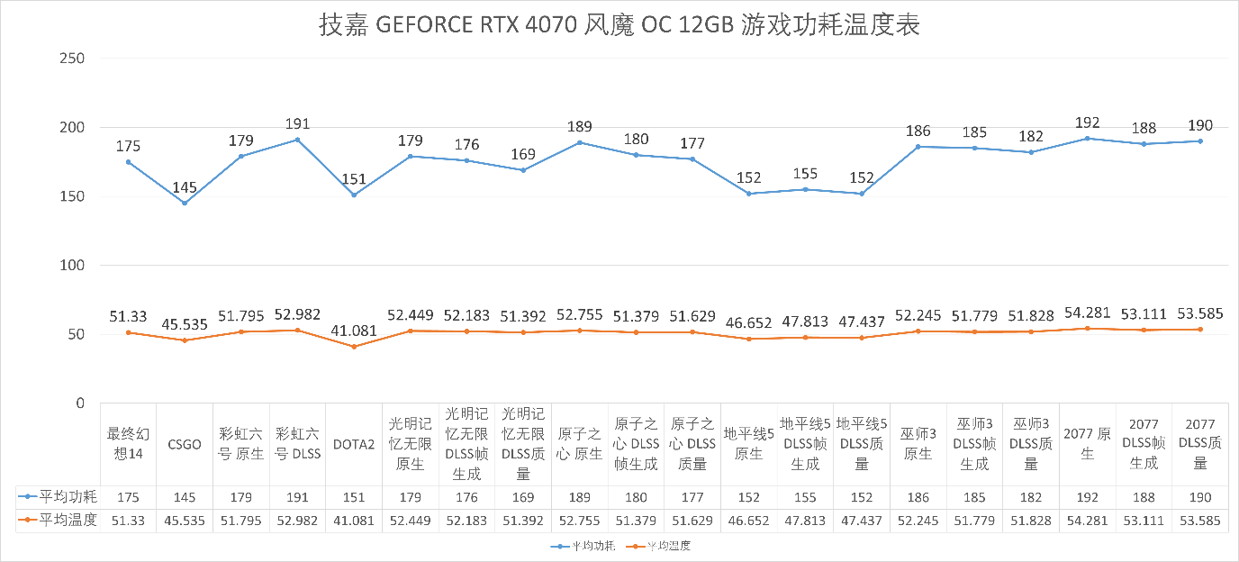 2K分辩率游戏王!技嘉GEFORCE RTX4070风魔OC显卡评测