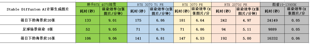 高性价比雪精灵，1440p游戏首秀——耕升GeForce RTX 4070踏雪显卡品鉴