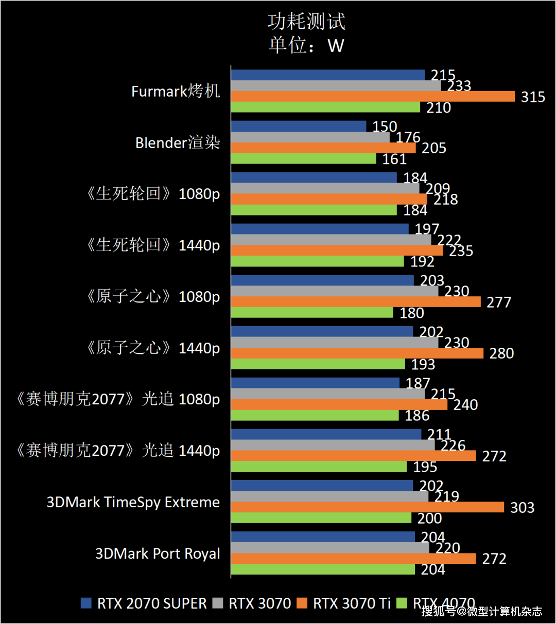 高性价比雪精灵，1440p游戏首秀——耕升GeForce RTX 4070踏雪显卡品鉴