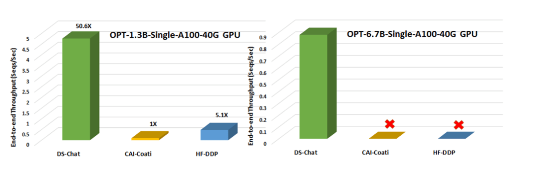 ΢DeepSpeed Chat˿ɿѵڡǧڼ ...