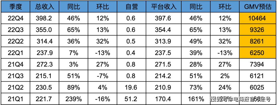 京东推出比价功用，刘强东搞低价是认实的