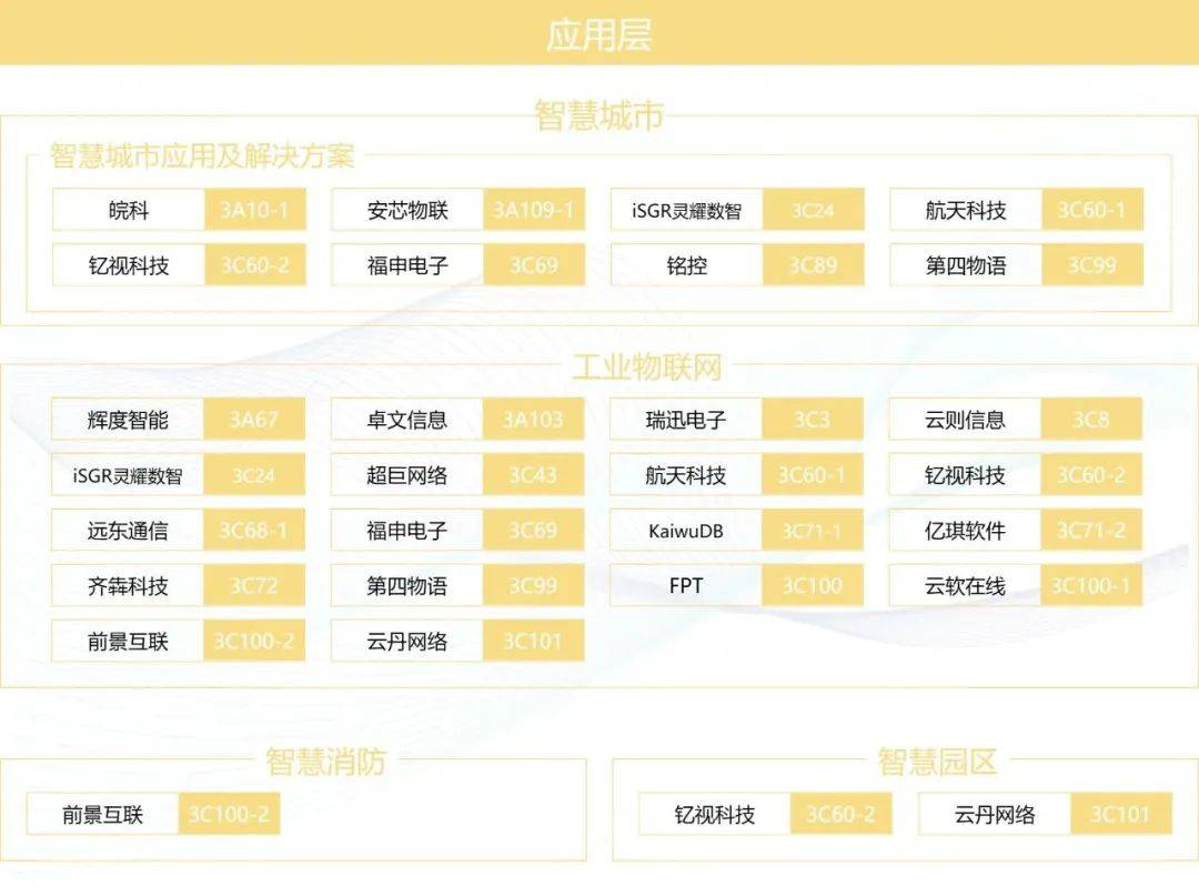 IoT细分赛道哪些企业合理红，IOTE上海物联网展图谱首发！