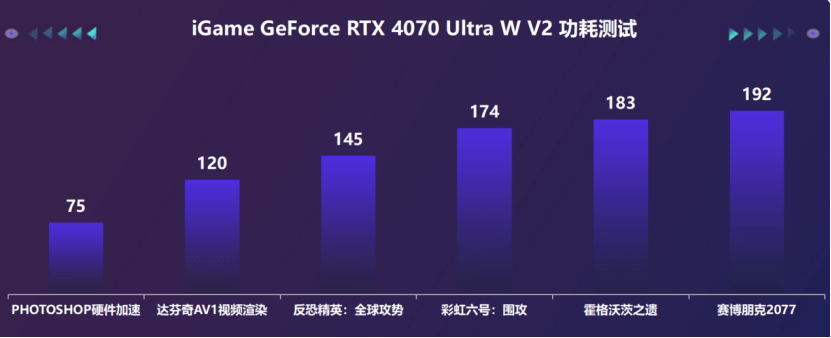 2K游戏王！iGame RTX4070 Ultra W V2冲击百帧光逃