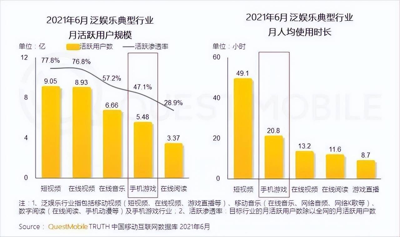 游戏手机是伪命题？ROG7游戏手机深度评测，确实玩游戏更好。